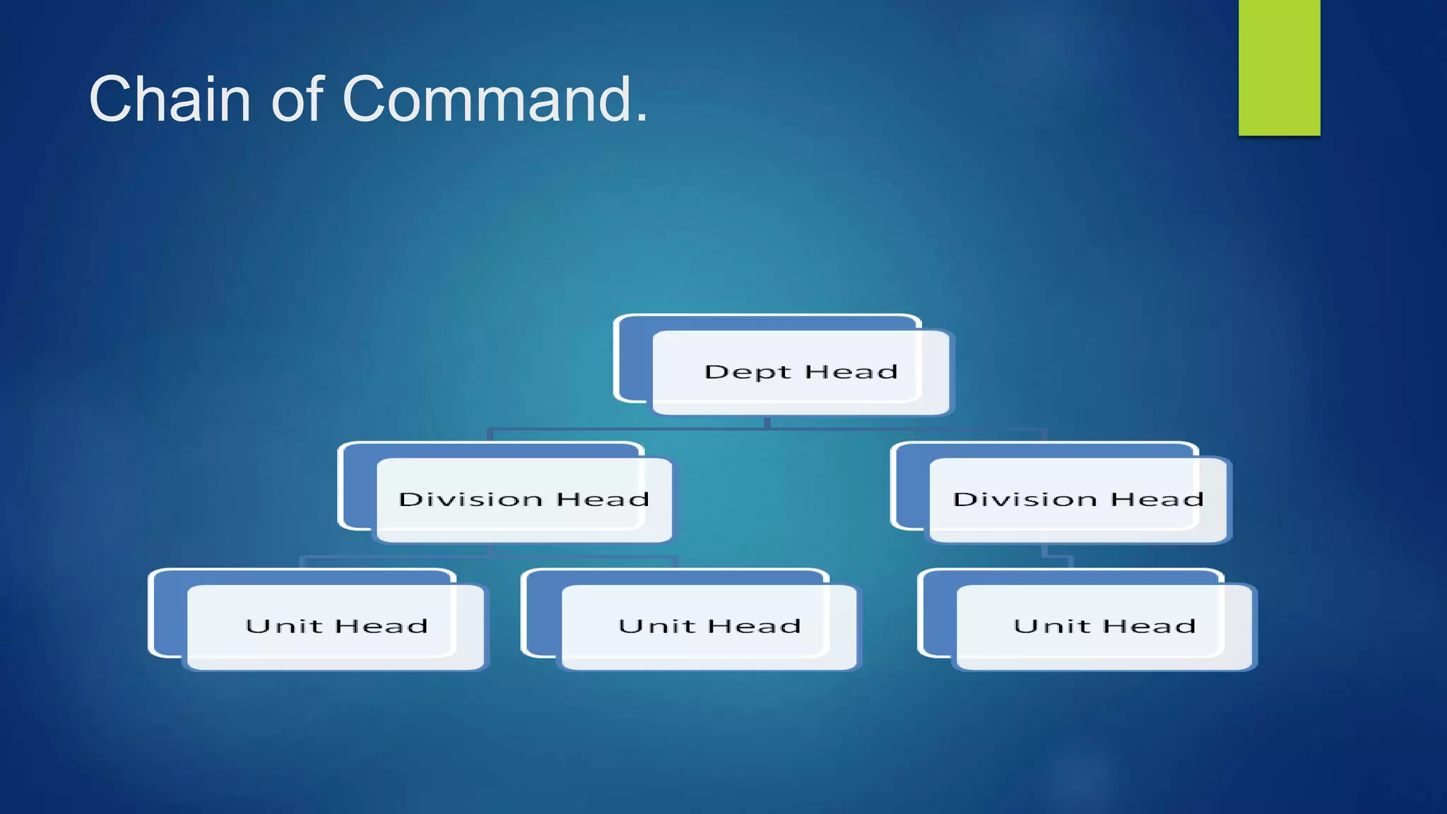 Chain of Command.
