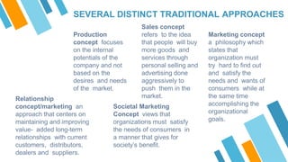 SEVERAL DISTINCT TRADITIONAL APPROACHES
Production
concept focuses
on the internal
potentials of the
company and not
based on the
desires and needs
of the market.
Sales concept
refers to the idea
that people will buy
more goods and
services through
personal selling and
advertising done
aggressively to
push them in the
market.
Marketing concept
a philosophy which
states that
organization must
try hard to find out
and satisfy the
needs and wants of
consumers while at
the same time
accomplishing the
organizational
goals.
Relationship
concept/marketing an
approach that centers on
maintaining and improving
value- added long-term
relationships with current
customers, distributors,
dealers and suppliers.
Societal Marketing
Concept views that
organizations must satisfy
the needs of consumers in
a manner that gives for
society’s benefit.
 
