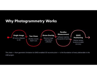 Principles-of-Photogrammetry-and-Stereoscopy.pdf