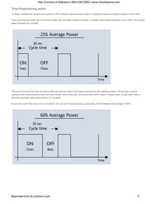 Time Proportioning action
To obtain ‘straight­line’ temperature control, a PID controller requires some means of varying the power smoothly between 0 and 100%.
Time proportioning varies the % on time of relay, triac and logic outputs to deliver a variable output power between 0 and 100%. The graphs
below illustrate the principle.
The cycle time must be short enough to allow the thermal mass of the load to smooth out the switching pulses. 20 seconds is typical.
Systems with a small thermal mass will need shorter cycle times than can be provided with a relay. In these cases, a solid state relay is
typically used with cycle times down to 0.2 seconds.
In practice Cycle Time may not be a constant, but vary with Power Demand, particularly at the extremes of the range 0­100%.
Hile Controls of Alabama | 800-536-0269 | www.hilealabama.com
Reprinted from Eurotherm.com 5
 