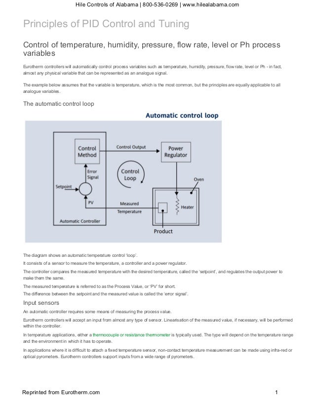 Principles of PID Control and Tuning