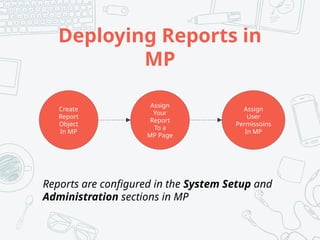 Principles-of-Report-Writing simplifiied | PPTX