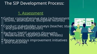 The SIP Development Process:
1. Assessment
• Gather comprehensive data (achievement
scores, attendance, discipline records)
• Conduct stakeholder surveys (teacher, student,
and parent satisfaction)
• Perform SWOT analysis (Strengths,
Weaknesses, Opportunities, Threats)
• Review previous improvement initiatives
• and outcomes
 