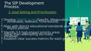 The SIP Development
Process:
2. Goal Setting and Prioritization
• Develop SMART goals (Specific, Measurable,
Achievable, Relevant, Time-bound)
• Align with district educational standards and
DepEd policies
• Identify 3-5 high-impact priority areas
rather than attempting too many
initiatives
• Establish clear success metrics for each goal
 