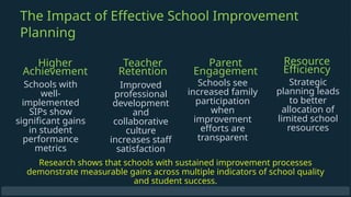 The Impact of Effective School Improvement
Planning
Higher
Achievement
Schools with
well-
implemented
SIPs show
significant gains
in student
performance
metrics
Teacher
Retention
Improved
professional
development
and
collaborative
culture
increases staff
satisfaction
Parent
Engagement
Schools see
increased family
participation
when
improvement
efforts are
transparent
Resource
Efficiency
Strategic
planning leads
to better
allocation of
limited school
resources
Research shows that schools with sustained improvement processes
demonstrate measurable gains across multiple indicators of school quality
and student success.
 