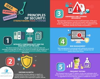 Principles of Security Strengthening Your IT System