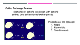 Principles-of-SS-SOIL-CHEMISTRY-Copy.pdf
