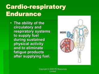 Copyright © 2006 PE Resources
Limited
Cardio-respiratory
Endurance
 The ability of the
circulatory and
respiratory systems
to supply fuel
during sustained
physical activity
and to eliminate
fatigue products
after supplying fuel.
 