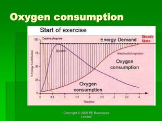 Copyright © 2006 PE Resources
Limited
Oxygen consumption
 