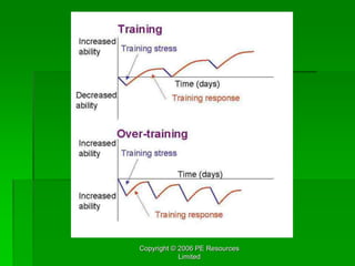 Copyright © 2006 PE Resources
Limited
 