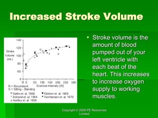 Copyright © 2006 PE Resources
Limited
Increased Stroke Volume
 Stroke volume is the
amount of blood
pumped out of your
left ventricle with
each beat of the
heart. This increases
to increase oxygen
supply to working
muscles.
 