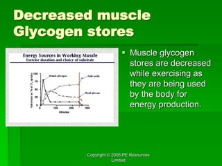 Copyright © 2006 PE Resources
Limited
Decreased muscle
Glycogen stores
 Muscle glycogen
stores are decreased
while exercising as
they are being used
by the body for
energy production.
 