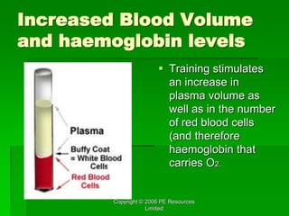 Copyright © 2006 PE Resources
Limited
Increased Blood Volume
and haemoglobin levels
 Training stimulates
an increase in
plasma volume as
well as in the number
of red blood cells
(and therefore
haemoglobin that
carries O2.
 