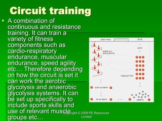 Copyright © 2006 PE Resources
Limited
Circuit training
 A combination of
continuous and resistance
training. It can train a
variety of fitness
components such as
cardio-respiratory
endurance, muscular
endurance, speed agility
etc… Therefore depending
on how the circuit is set it
can work the aerobic
glycolysis and anaerobic
glycolysis systems. It can
be set up specifically to
include sports skills and
use of relevant muscle
groups etc…
 