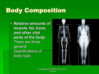 Copyright © 2006 PE Resources
Limited
Body Composition
 Relative amounts of
muscle, fat, bone,
and other vital
parts of the body.
There are three
general
classifications of
body type.
 
