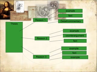 Principles Of Writing A Great Persuasive Speech | PPT