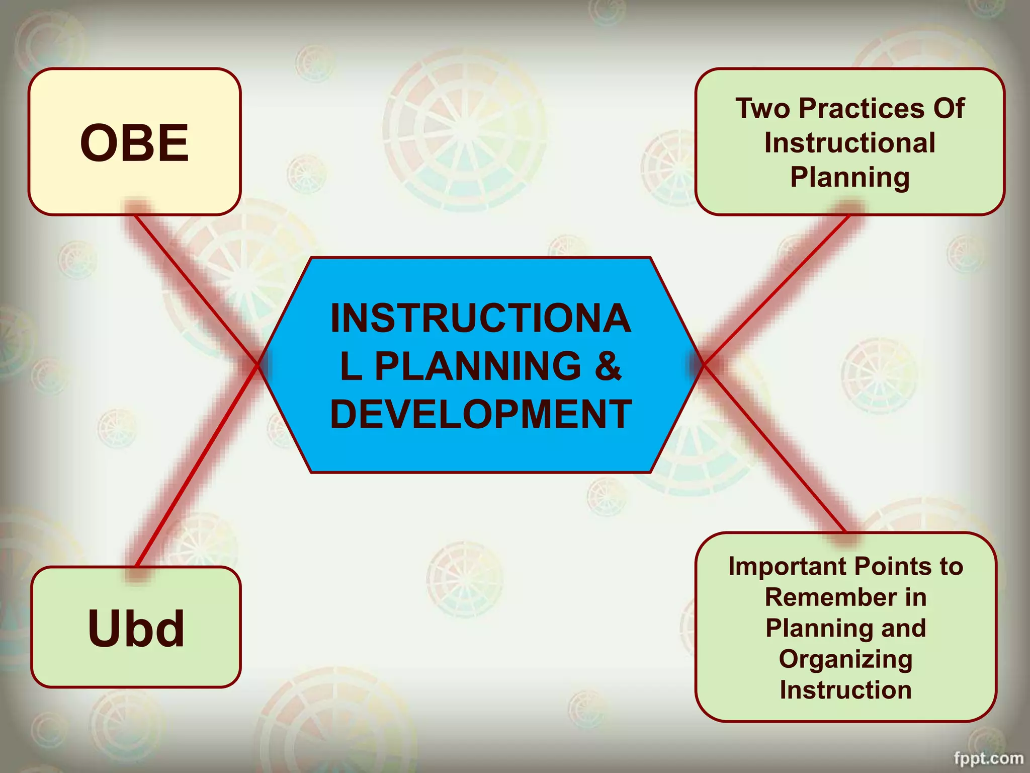 OBE
Two Practices Of
Instructional
Planning
Important Points to
Remember in
Planning and
Organizing
Instruction
Ubd
INSTRUCTIONA
L PLANNING &
DEVELOPMENT
 
