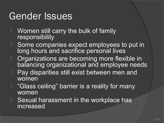 8-10 
Gender Issues 
 Women still carry the bulk of family 
responsibility 
 Some companies expect employees to put in 
long hours and sacrifice personal lives 
 Organizations are becoming more flexible in 
balancing organizational and employee needs 
 Pay disparities still exist between men and 
women 
 “Glass ceiling” barrier is a reality for many 
women 
 Sexual harassment in the workplace has 
increased 
 