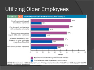 8-20 
Utilizing Older Employees 
 