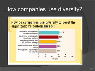 8-24 
How companies use diversity? 
 