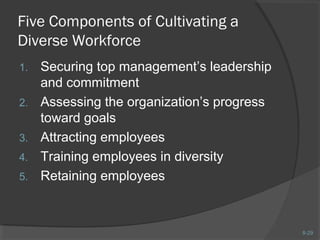 8-29 
Five Components of Cultivating a 
Diverse Workforce 
1. Securing top management’s leadership 
and commitment 
2. Assessing the organization’s progress 
toward goals 
3. Attracting employees 
4. Training employees in diversity 
5. Retaining employees 
 
