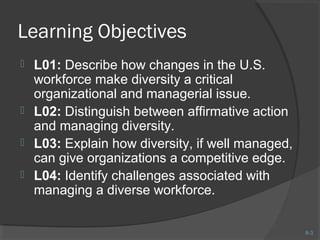 8-3 
Learning Objectives 
 L01: Describe how changes in the U.S. 
workforce make diversity a critical 
organizational and managerial issue. 
 L02: Distinguish between affirmative action 
and managing diversity. 
 L03: Explain how diversity, if well managed, 
can give organizations a competitive edge. 
 L04: Identify challenges associated with 
managing a diverse workforce. 
 
