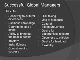 8-35 
Successful Global Managers 
have… 
 Sensitivity to cultural 
differences 
 Business knowledge 
 Courage to take a 
stand 
 Ability to bring out 
the best in people 
 Integrity 
 Insightfulness 
 Commitment to 
success 
 Risk taking 
 Use of feedback 
 Cultural 
adventurousness 
 Desire for 
opportunities to learn 
 Openness to criticism 
 Desire for feedback 
 Flexibility 
 