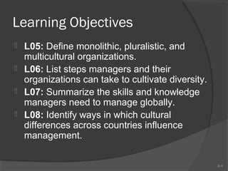 8-4 
Learning Objectives 
 L05: Define monolithic, pluralistic, and 
multicultural organizations. 
 L06: List steps managers and their 
organizations can take to cultivate diversity. 
 L07: Summarize the skills and knowledge 
managers need to manage globally. 
 L08: Identify ways in which cultural 
differences across countries influence 
management. 
 