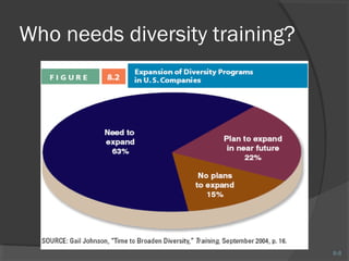8-8 
Who needs diversity training? 
 