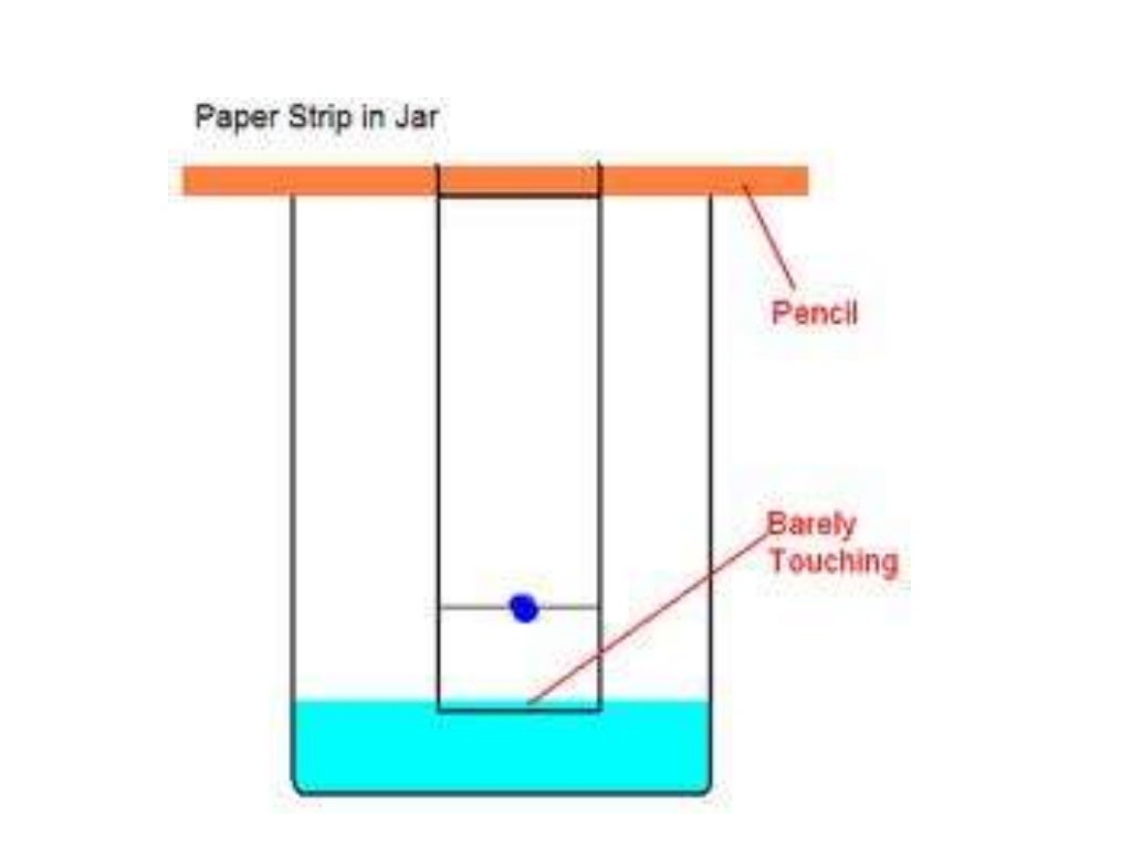 Principles and application of chromatography