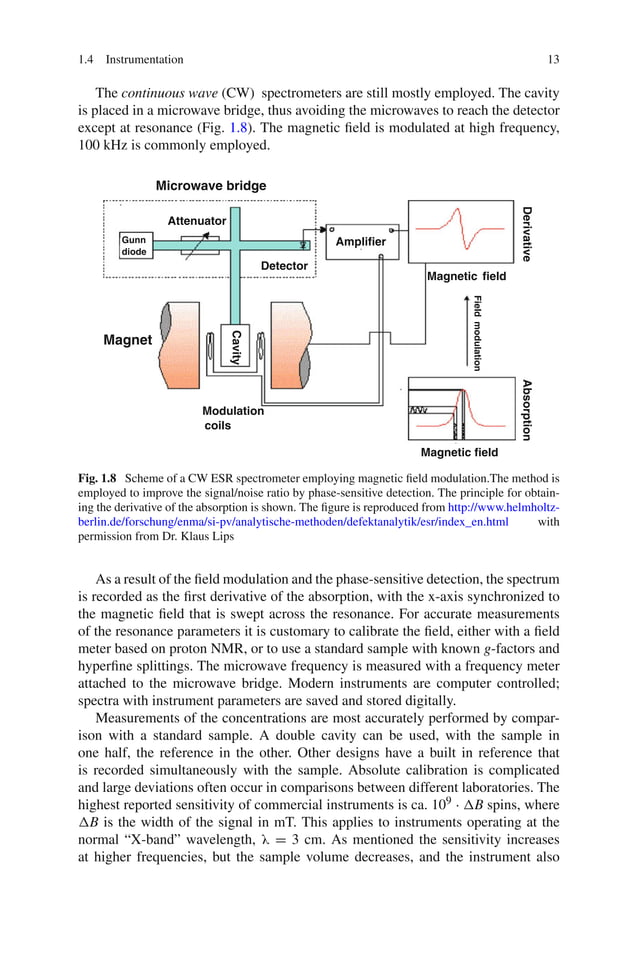 Principles and applications of esr spectroscopy