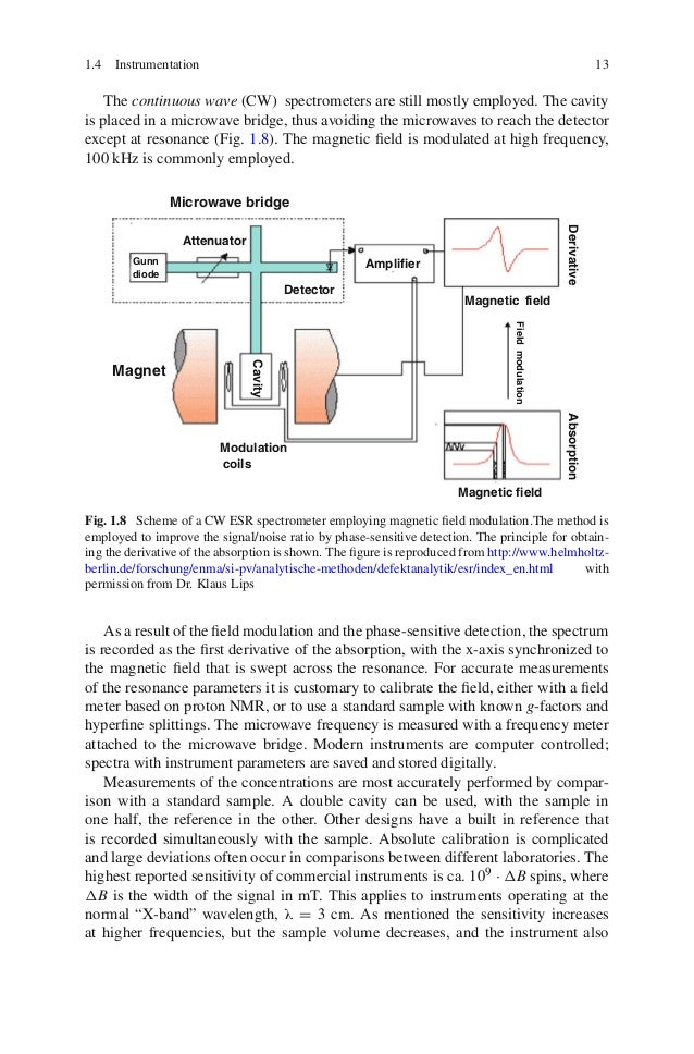 The Schematic Neondetgif Is A Derivative Of A Microwave Detector