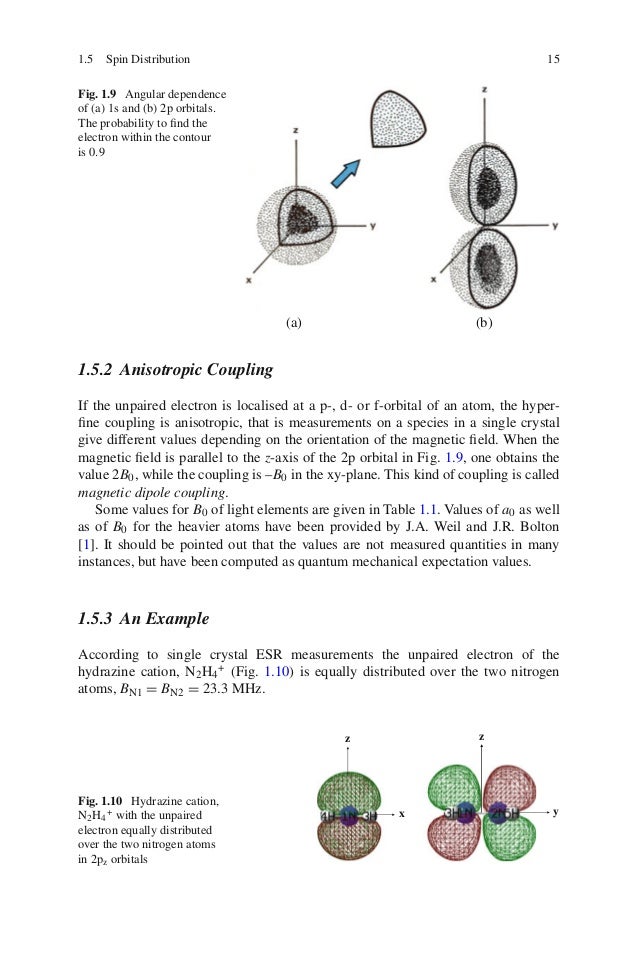 Principles and applications of esr spectroscopy