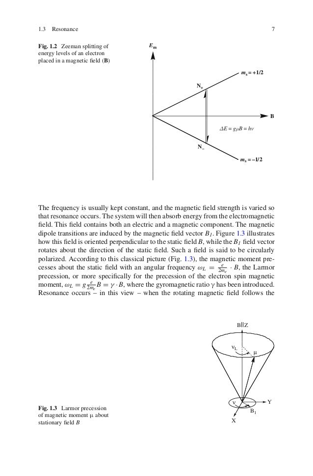 Principles and applications of esr spectroscopy