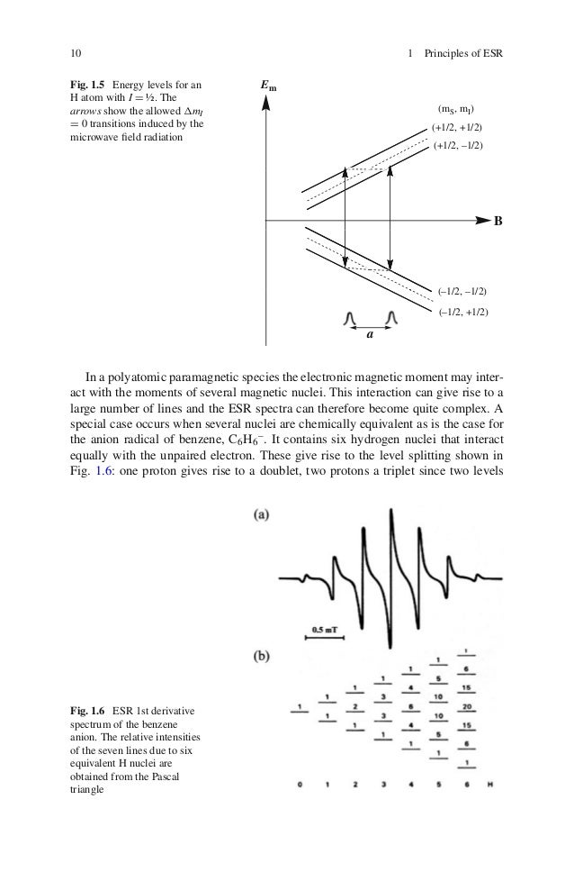 Principles and applications of esr spectroscopy