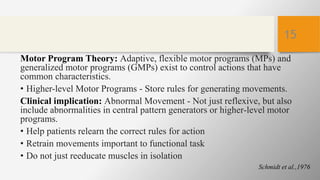 Motor Programme PRINCIPLES AND APPLICATIONS OF MOTOR CONTROL IN MUSCULOSKELETAL | PPTX