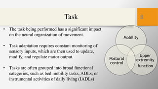 PRINCIPLES AND APPLICATIONS OF MOTOR CONTROL IN MUSCULOSKELETAL | PPTX