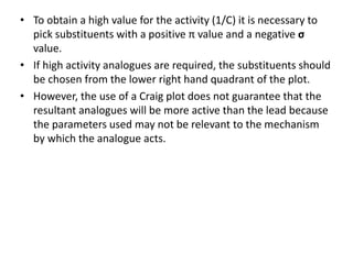 • To obtain a high value for the activity (1/C) it is necessary to
pick substituents with a positive π value and a negative σ
value.
• If high activity analogues are required, the substituents should
be chosen from the lower right hand quadrant of the plot.
• However, the use of a Craig plot does not guarantee that the
resultant analogues will be more active than the lead because
the parameters used may not be relevant to the mechanism
by which the analogue acts.
 