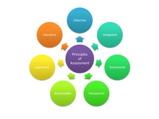 Principles and approaches to assessment | PPTX
