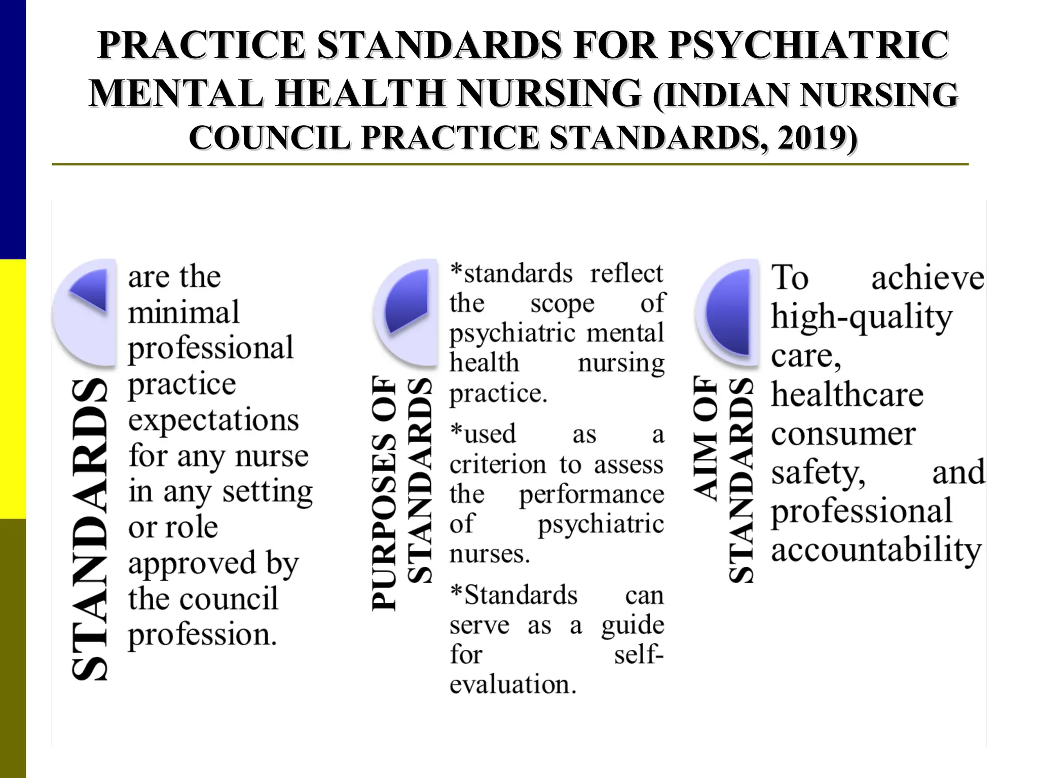 PRACTICE STANDARDS FOR PSYCHIATRIC
PRACTICE STANDARDS FOR PSYCHIATRIC
MENTAL HEALTH NURSING
MENTAL HEALTH NURSING (INDIAN NURSING
(INDIAN NURSING
COUNCIL PRACTICE STANDARDS, 2019)
COUNCIL PRACTICE STANDARDS, 2019)
 