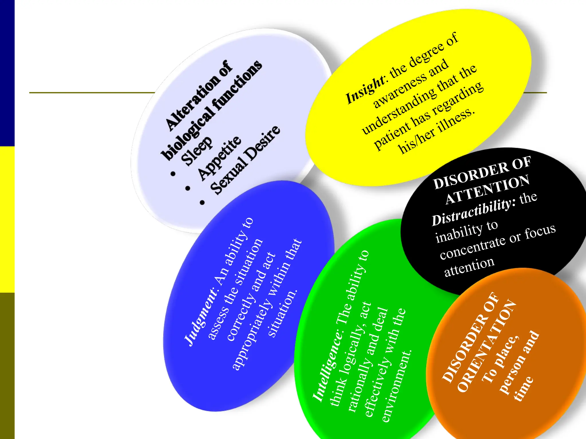 Insight: the degree of
awareness and
understanding that the
patient has regarding
his/her illness.
J
u
d
g
m
e
n
t
:
A
n
a
b
i
l
i
t
y
t
o
a
s
s
e
s
s
t
h
e
s
i
t
u
a
t
i
o
n
c
o
r
r
e
c
t
l
y
a
n
d
a
c
t
a
p
p
r
o
p
r
i
a
t
e
l
y
w
i
t
h
i
n
t
h
a
t
s
i
t
u
a
t
i
o
n
.
I
n
t
e
l
l
i
g
e
n
c
e
:
T
h
e
a
b
i
l
i
t
y
t
o
t
h
i
n
k
l
o
g
i
c
a
l
l
y
,
a
c
t
r
a
t
i
o
n
a
l
l
y
a
n
d
d
e
a
l
e
f
f
e
c
t
i
v
e
l
y
w
i
t
h
t
h
e
e
n
v
i
r
o
n
m
e
n
t
.
DISORDER OF
ATTENTION
Distractibility: the
inability to
concentrate or focus
attention
D
I
S
O
R
D
E
R
O
F
O
R
I
E
N
T
A
T
I
O
N
T
o
p
l
a
c
e
,
p
e
r
s
o
n
a
n
d
t
i
m
e
 