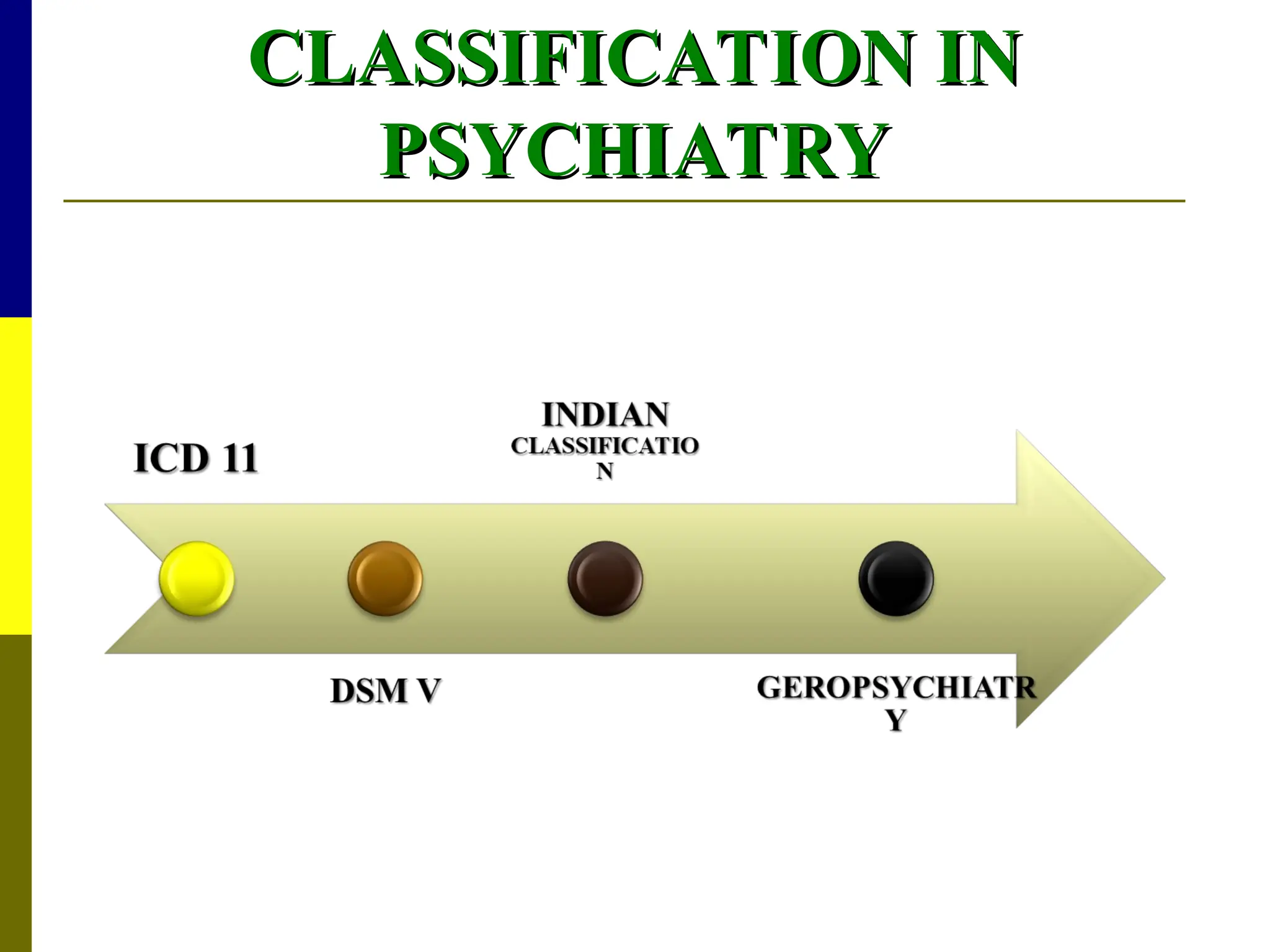 CLASSIFICATION IN
CLASSIFICATION IN
PSYCHIATRY
PSYCHIATRY
 