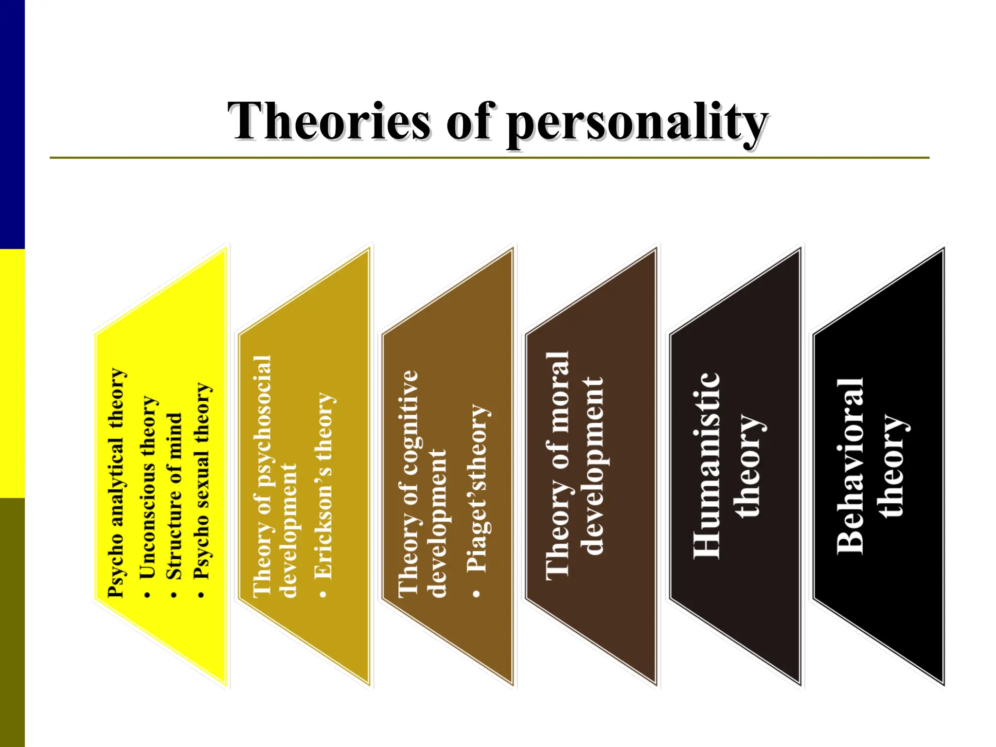 Theories of personality
Theories of personality
 