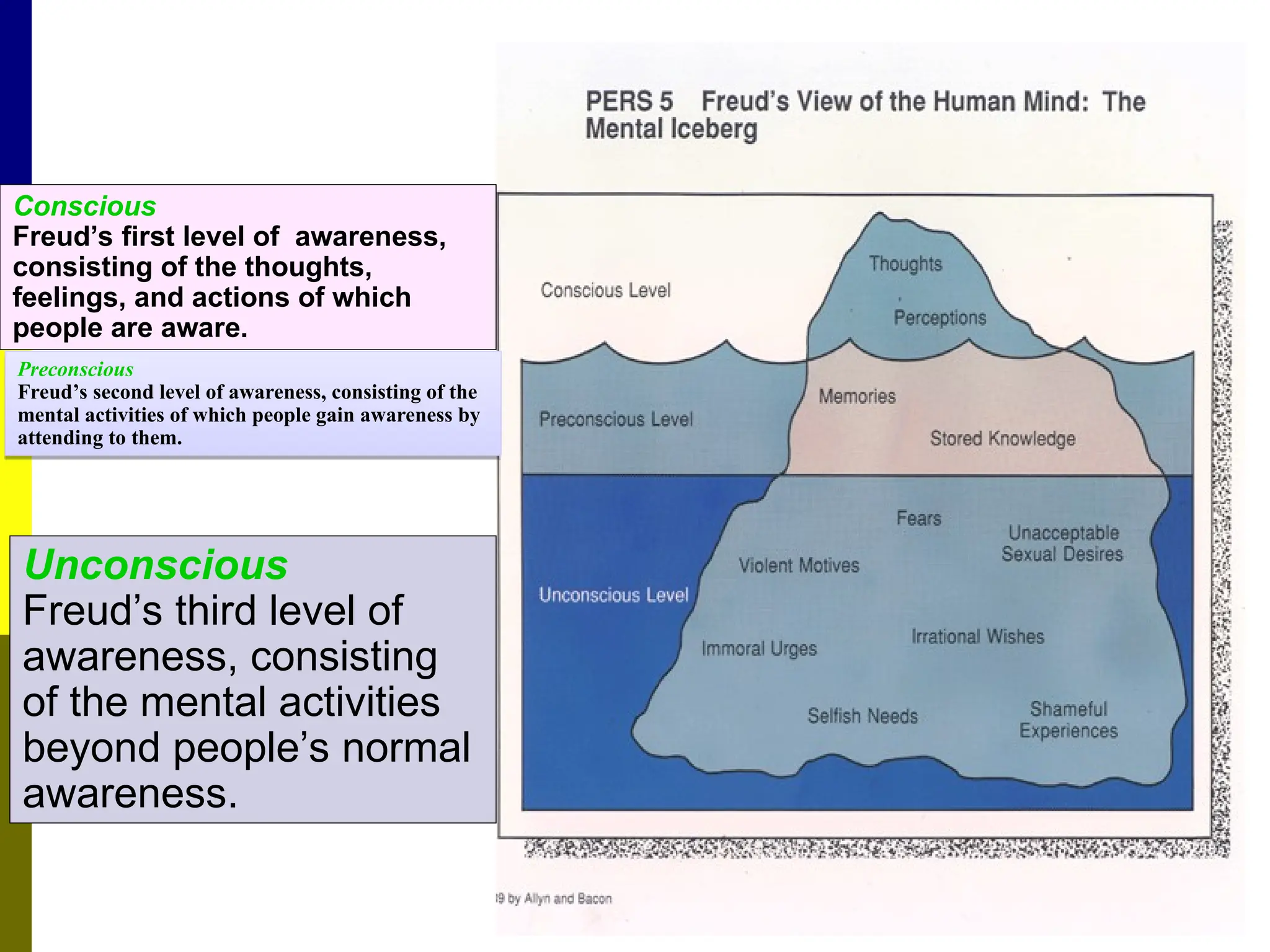 Conscious
Freud’s first level of awareness,
consisting of the thoughts,
feelings, and actions of which
people are aware.
Preconscious
Freud’s second level of awareness, consisting of the
mental activities of which people gain awareness by
attending to them.
Unconscious
Freud’s third level of
awareness, consisting
of the mental activities
beyond people’s normal
awareness.
 