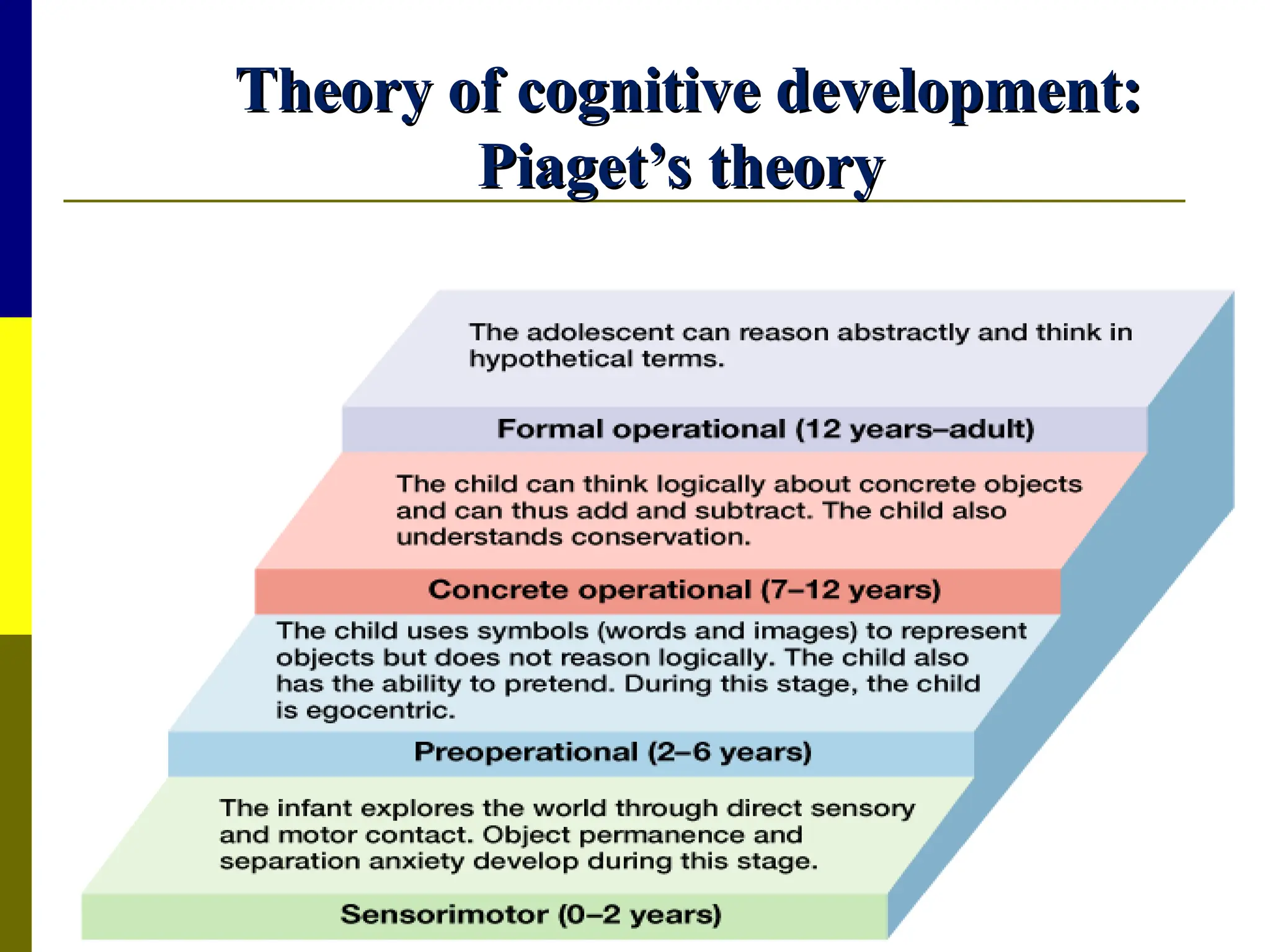 Theory of cognitive development:
Theory of cognitive development:
Piaget’s theory
Piaget’s theory
 