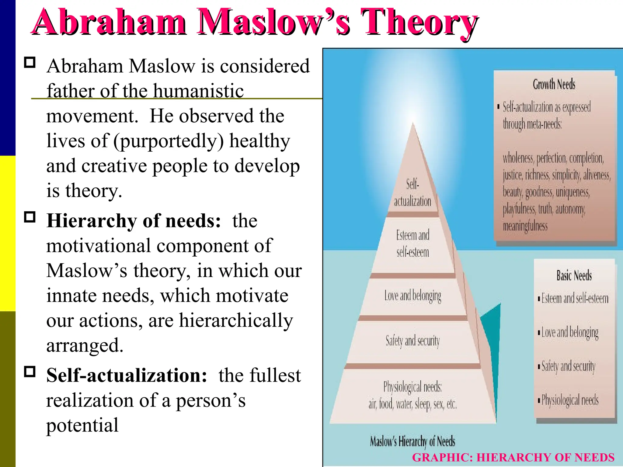 Abraham Maslow’s Theory
Abraham Maslow’s Theory
 Abraham Maslow is considered
father of the humanistic
movement. He observed the
lives of (purportedly) healthy
and creative people to develop
is theory.
 Hierarchy of needs: the
motivational component of
Maslow’s theory, in which our
innate needs, which motivate
our actions, are hierarchically
arranged.
 Self-actualization: the fullest
realization of a person’s
potential
GRAPHIC: HIERARCHY OF NEEDS
 