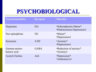 principles and concepts in Mental health nursing.ppt