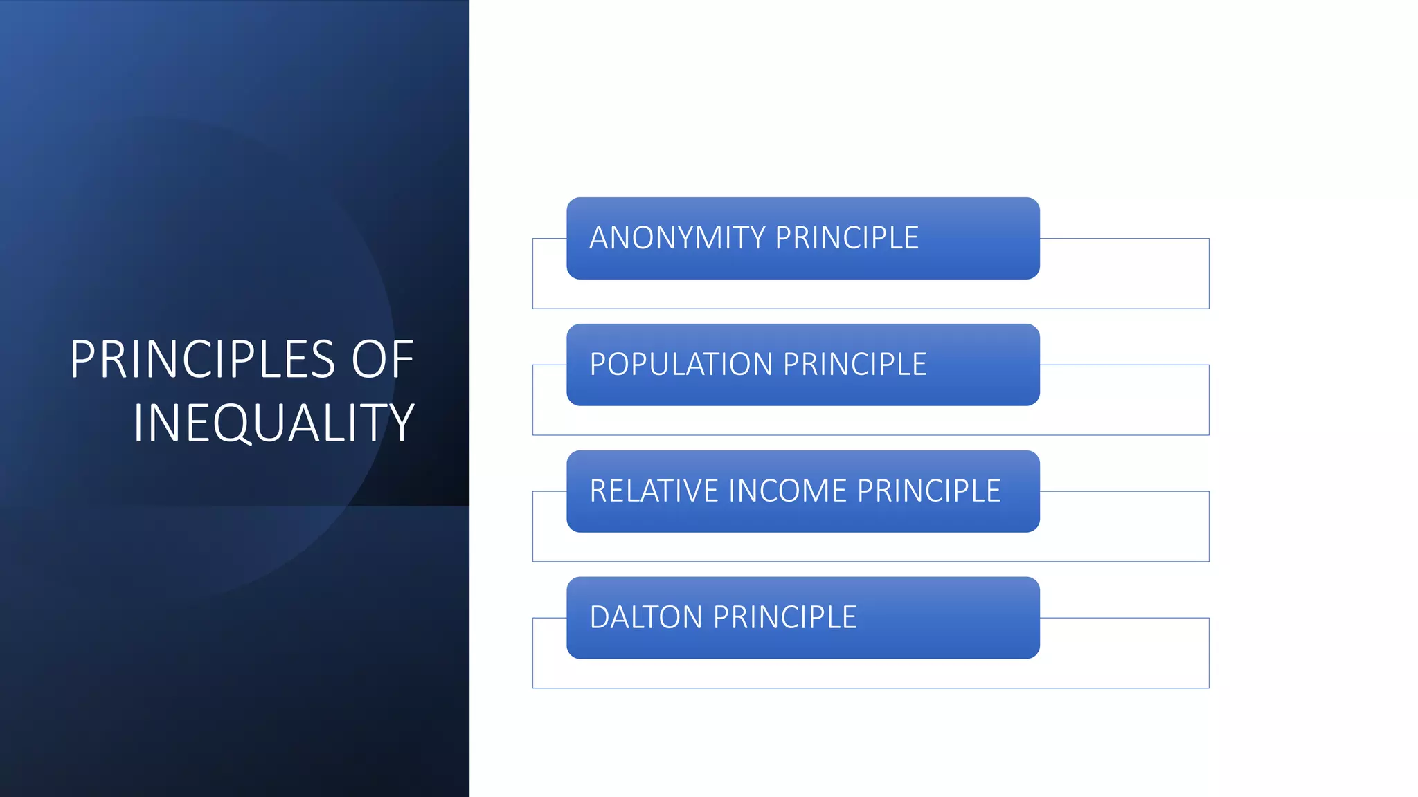 PRINCIPLES OF
INEQUALITY
ANONYMITY PRINCIPLE
POPULATION PRINCIPLE
RELATIVE INCOME PRINCIPLE
DALTON PRINCIPLE
 