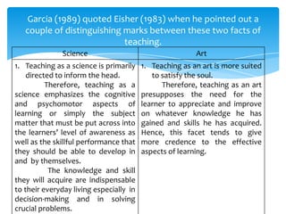Principles and methods of effective teaching | PPTX