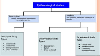 Epidemiological studies
Descriptive
Amount and distribution in populations
person,place and time
Analytic
Test hypothesis,...
